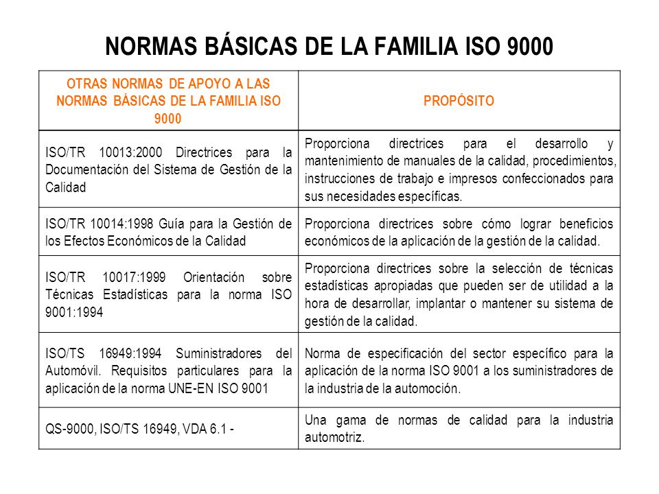 norma qs 9000